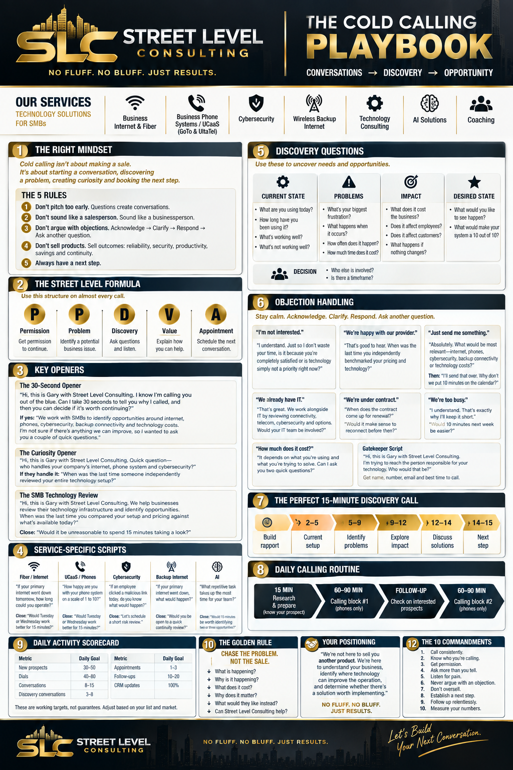 Street Level Consulting infographic titled The Cold Calling Playbook, covering mindset, the PPDVA call formula, openers, discovery questions, objection handling, a daily routine and a scorecard.