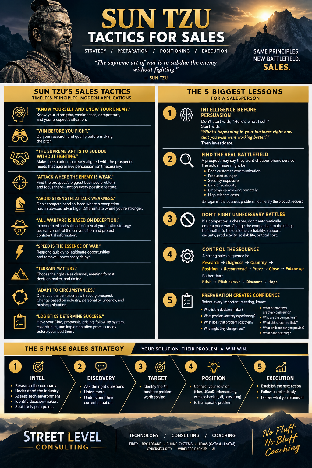 Street Level Consulting infographic titled Sun Tzu Tactics for Sales, listing timeless strategy principles, the five biggest lessons, and a five-phase sales strategy.