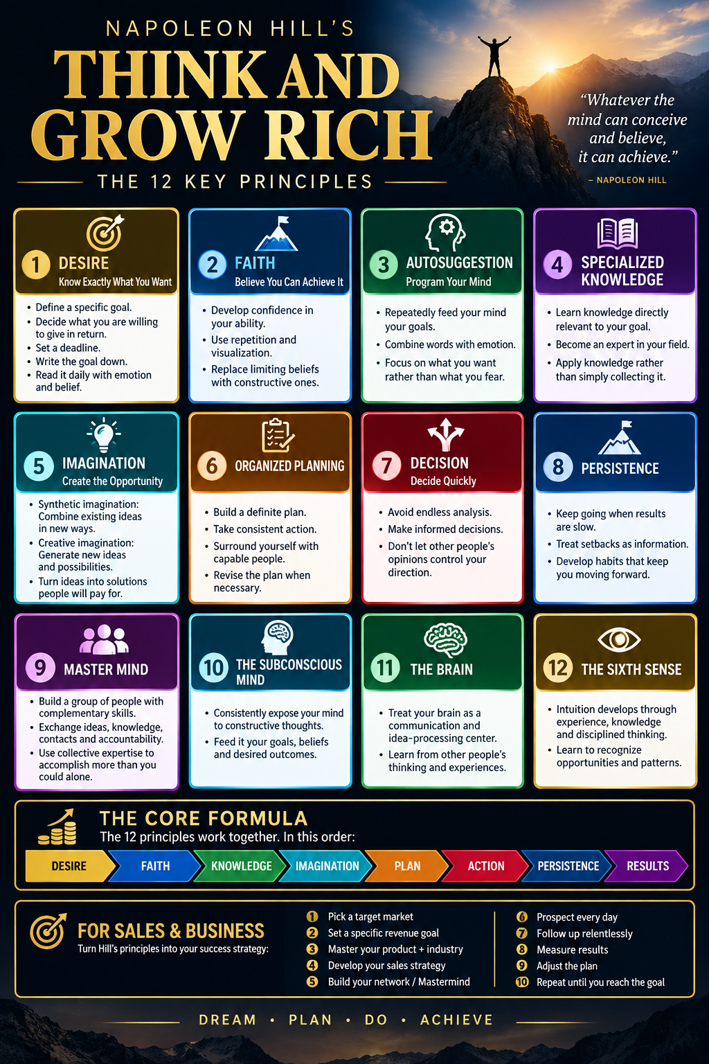 Street Level Consulting infographic on Napoleon Hill's Think and Grow Rich, showing the 12 key principles, a core formula from desire to results, and a sales success strategy.