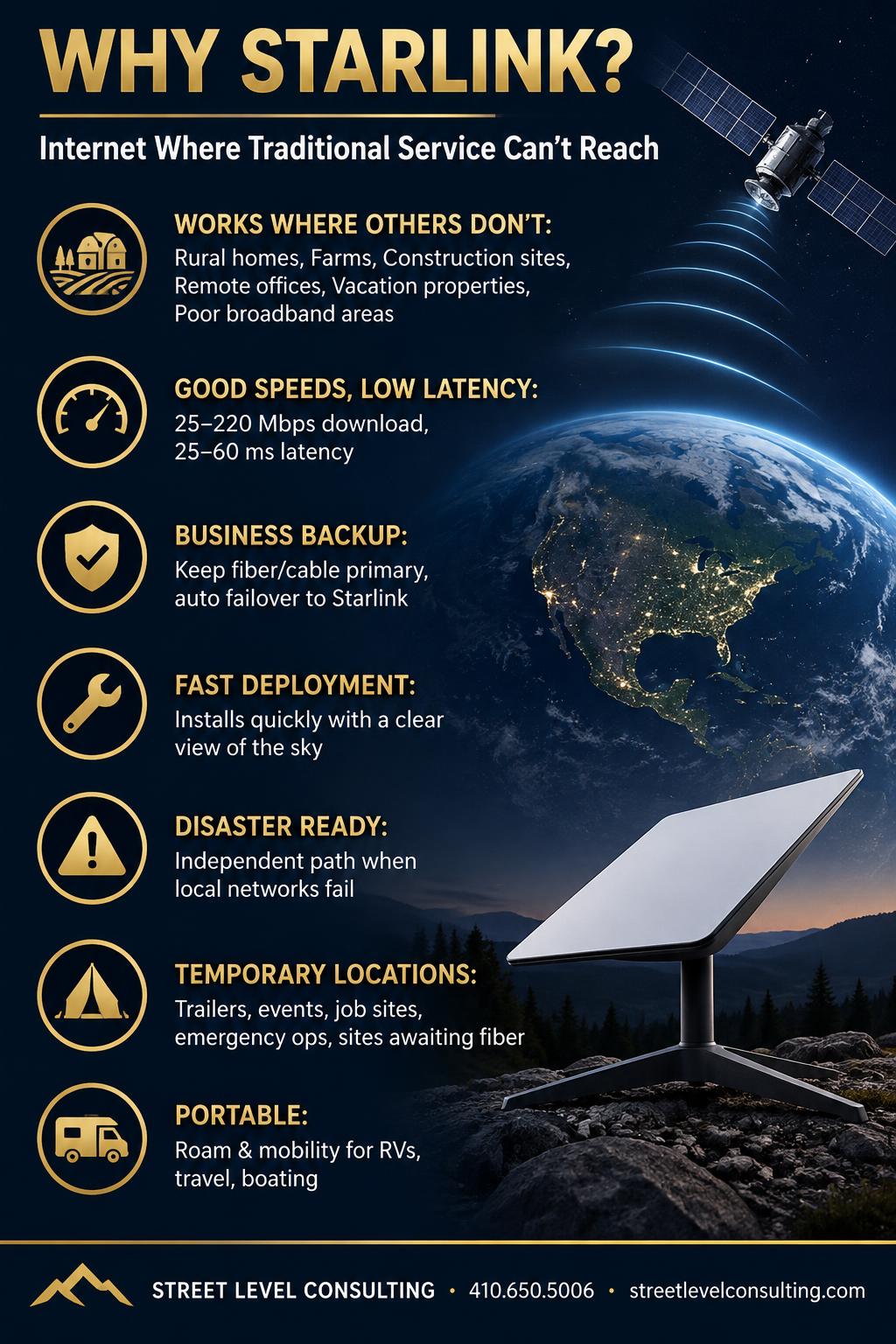 Street Level Consulting resource sheet titled Why Starlink? Internet Where Traditional Service Can't Reach, listing: works where others don't; good speeds and low latency of 25 to 220 Mbps and 25 to 60 ms; business backup with automatic failover; fast deployment; disaster ready; temporary locations; and portable Roam options for RVs, travel and boating.