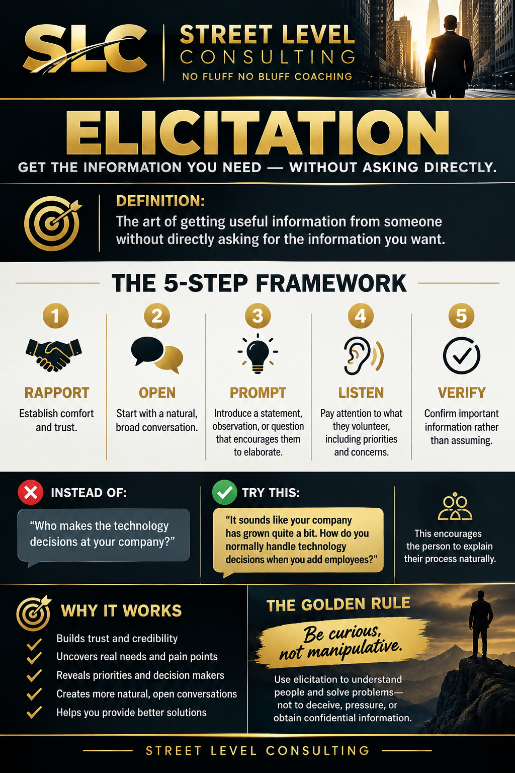 Street Level Consulting infographic titled Elicitation, showing a five-step framework: Rapport, Open, Prompt, Listen, and Verify.